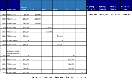 R35 Budget chart 2022