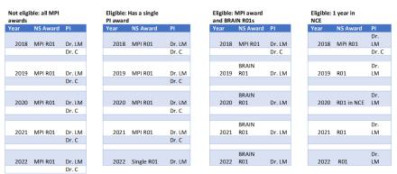 R35 Eligibility chart 2022