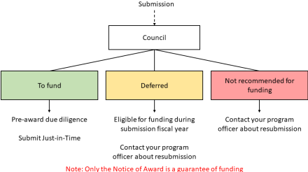 NIH Funding at a Glance