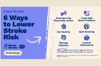 Know Stroke 6 Ways to Lower Stroke Risk infographic.