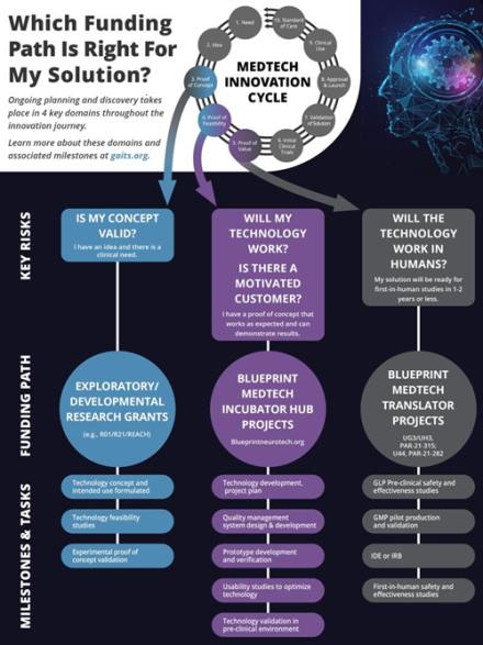 MedTech Innovation Cycle