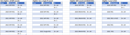 Examples of R35 Eligibility