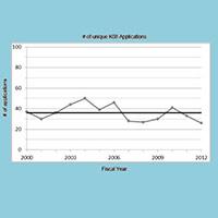 Line graph of fiscal year outcomes