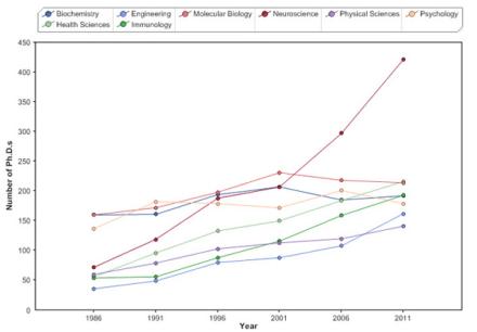 PHD Training Chart