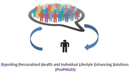 Providing Personalized Health and Individual Lifestyle Enhancement Solutions model