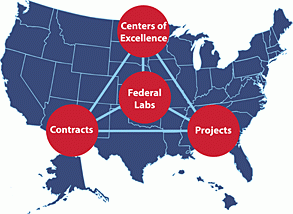 CounterACT sites on U.S. map 