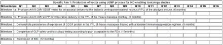 Specific Aim 1: Production of vector using cGMP process for IND-enabling toxicology studies