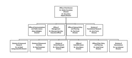 NINDS Organizational Chart