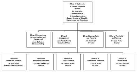 NINDS Organizational Chart