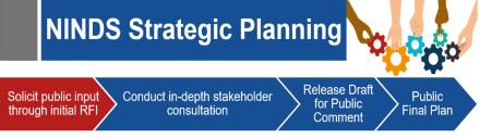 NINDS Strategic Planning Input graphic