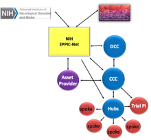 EPPIC-Net Infrastructure chart