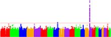 a skyline view of Huntington’s disease chromosomes