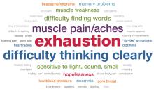 Word cloud of symptoms related to post-exertional malaise