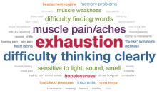 Word cloud of symptoms related to post-exertional malaise