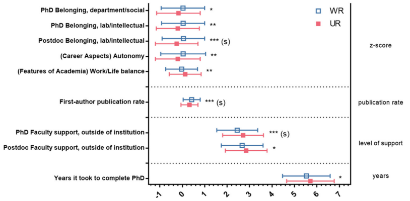 NIH study highlights systemic diversity issues in the neuroscience research community