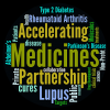 word cloud for Accelerating Medicines Partnership